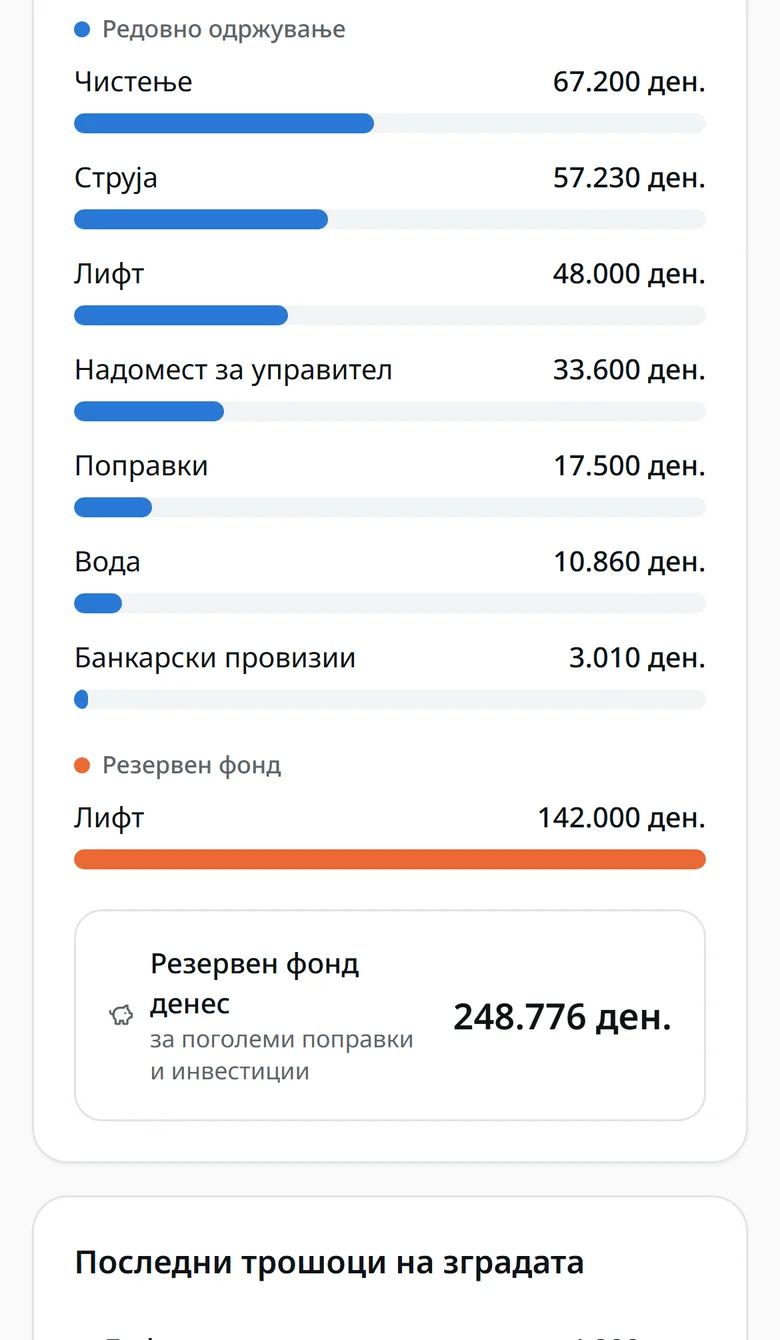 Истиот преглед подолу: собрано и потрошено во 2026 по фонд и трошоци на зградата по намена.