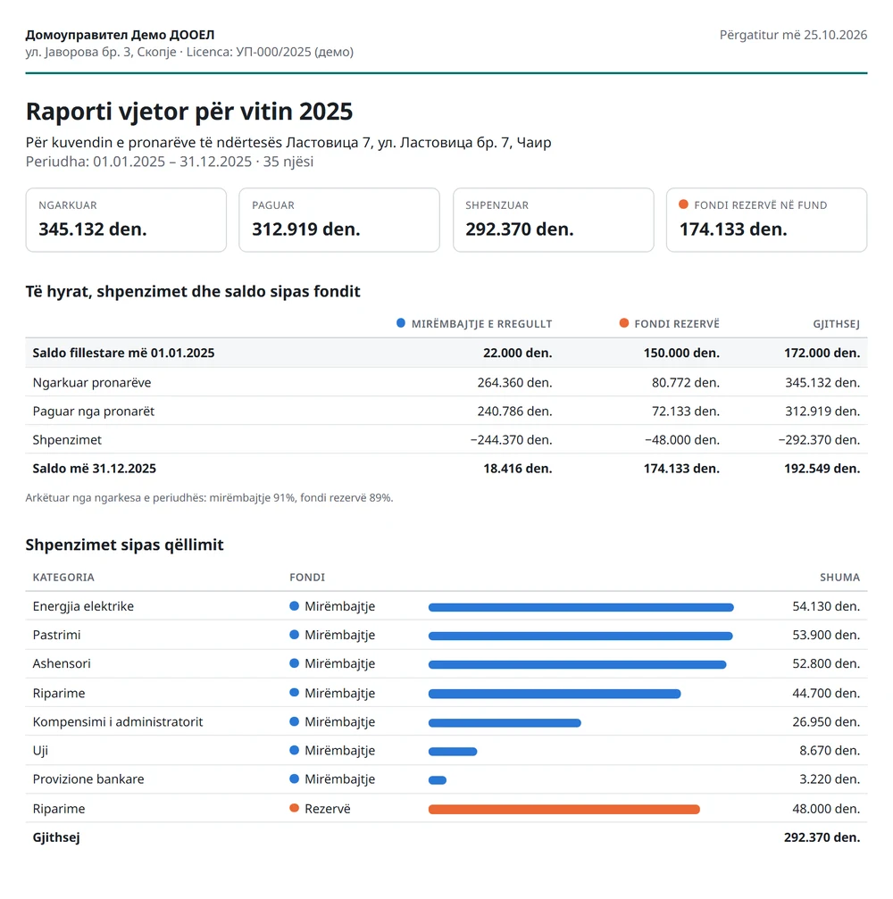 Raporti vjetor 2025 për ndërtesën Ластовица 7: e ngarkuar, e paguar, e shpenzuar dhe fondi rezervë në fund, të hyrat dhe shpenzimet sipas fondit dhe shpenzimet sipas qëllimit.