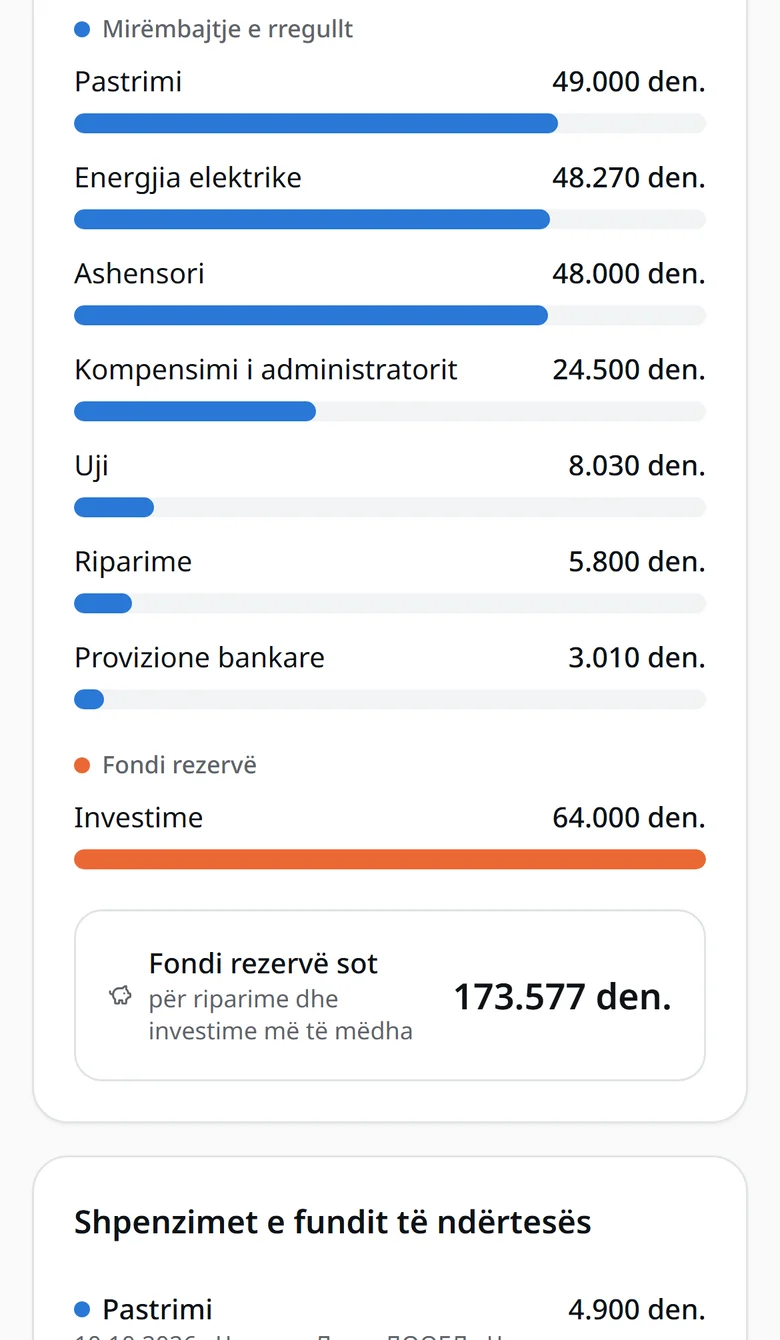 E njëjta pamje më poshtë: e mbledhur dhe e shpenzuar në 2026 sipas fondit dhe shpenzimet e ndërtesës sipas qëllimit.